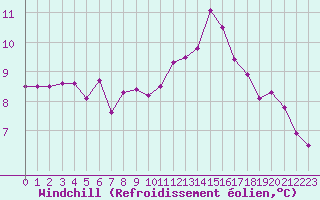 Courbe du refroidissement olien pour Trgueux (22)