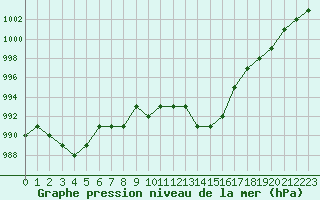 Courbe de la pression atmosphrique pour Ruffiac (47)