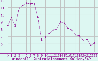 Courbe du refroidissement olien pour Ancey (21)