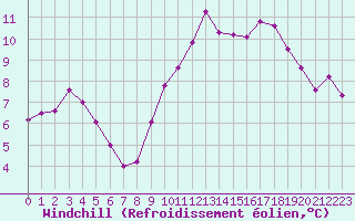 Courbe du refroidissement olien pour Lamballe (22)