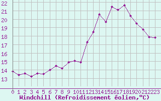 Courbe du refroidissement olien pour Mont-Saint-Vincent (71)