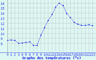 Courbe de tempratures pour Leucate (11)