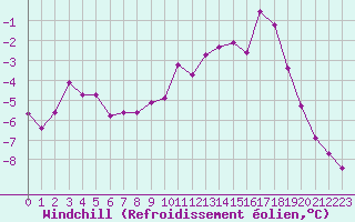 Courbe du refroidissement olien pour Mont-Saint-Vincent (71)