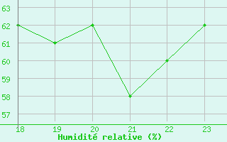 Courbe de l'humidit relative pour Jan (Esp)