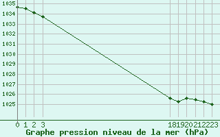 Courbe de la pression atmosphrique pour Voiron (38)