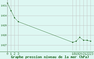 Courbe de la pression atmosphrique pour Almenches (61)