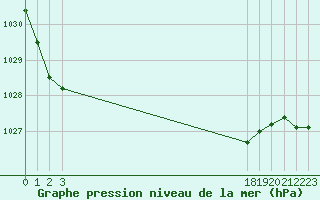 Courbe de la pression atmosphrique pour Triel-sur-Seine (78)