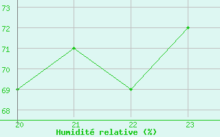 Courbe de l'humidit relative pour Jan (Esp)