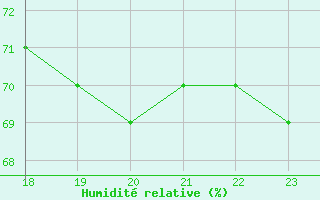 Courbe de l'humidit relative pour Jan (Esp)