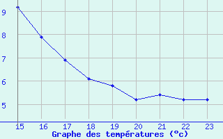 Courbe de tempratures pour Prads-Haute-Blone (04)