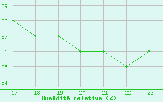 Courbe de l'humidit relative pour Boulaide (Lux)