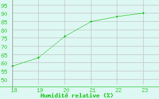 Courbe de l'humidit relative pour Christnach (Lu)