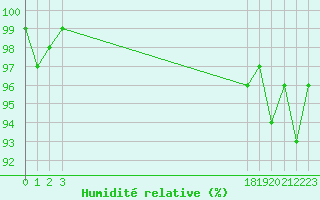 Courbe de l'humidit relative pour Lemberg (57)