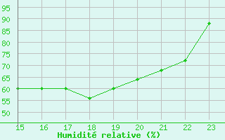 Courbe de l'humidit relative pour Liefrange (Lu)