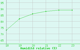 Courbe de l'humidit relative pour Rmering-ls-Puttelange (57)