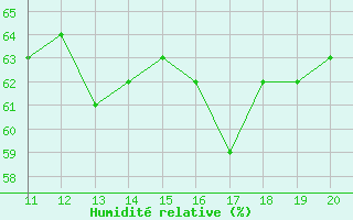 Courbe de l'humidit relative pour Cap de la Hague (50)