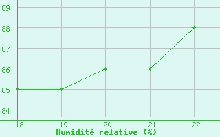 Courbe de l'humidit relative pour Colmar-Ouest (68)