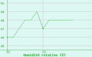 Courbe de l'humidit relative pour Le Perreux-sur-Marne (94)