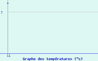 Courbe de tempratures pour Prads-Haute-Blone (04)