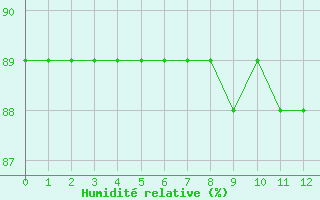 Courbe de l'humidit relative pour Boulaide (Lux)