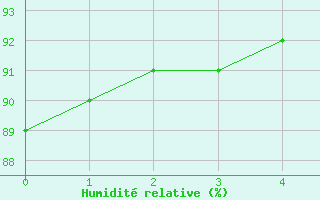 Courbe de l'humidit relative pour Cabestany (66)