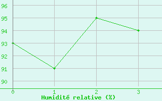 Courbe de l'humidit relative pour Herserange (54)