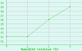 Courbe de l'humidit relative pour Boulaide (Lux)