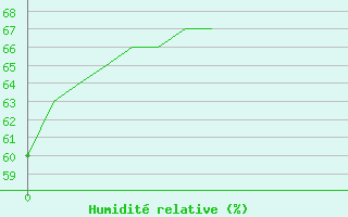 https://static.meteociel.fr/cartes_obs/graphe2.php?type=4&c=eNpLSSxJNNAztzUzV0sBM80QTFNbMzMo0wTBNLY1M4UyjWzNTKBMQ1szYwjT1sxADQAOgRdt
