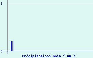 Diagramme des prcipitations pour Bgrolles-en-Mauges (49)