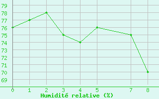 Courbe de l'humidit relative pour Hohrod (68)