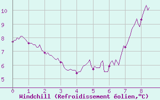 Courbe du refroidissement olien pour Saint-Martin-du-Mont (21)