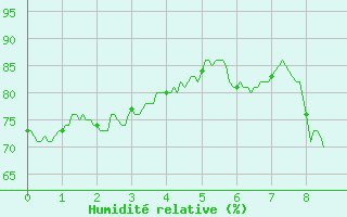 Courbe de l'humidit relative pour Alpe-d'Huez (38)