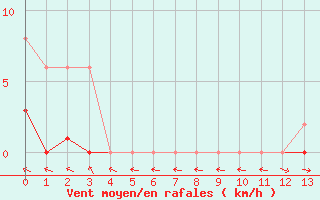 Courbe de la force du vent pour Mazres Le Massuet (09)