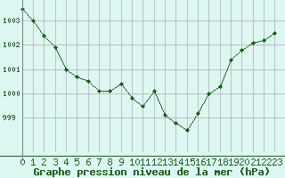 Courbe de la pression atmosphrique pour Tarbes (65)