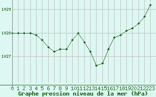 Courbe de la pression atmosphrique pour Courcouronnes (91)