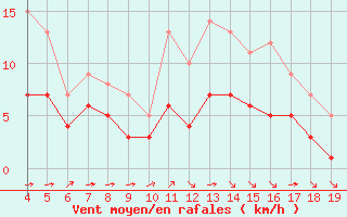 Courbe de la force du vent pour Blus (40)