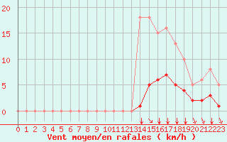Courbe de la force du vent pour Baye (51)