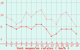 Courbe de la force du vent pour Blus (40)