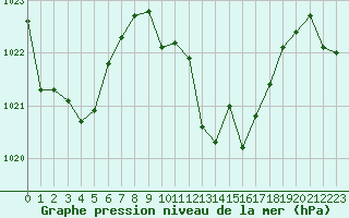 Courbe de la pression atmosphrique pour La Javie (04)