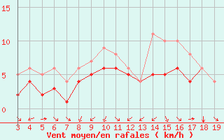 Courbe de la force du vent pour Blus (40)