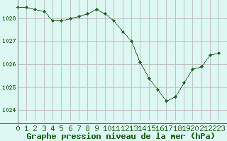 Courbe de la pression atmosphrique pour Blois (41)