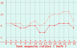 Courbe de la force du vent pour Blus (40)