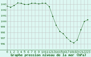 Courbe de la pression atmosphrique pour Beauvais (60)