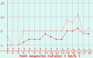 Courbe de la force du vent pour Blus (40)