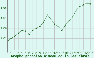 Courbe de la pression atmosphrique pour Crest (26)