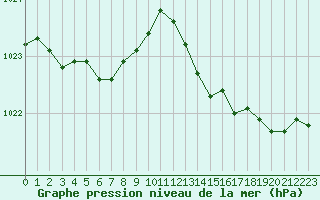 Courbe de la pression atmosphrique pour Deauville (14)