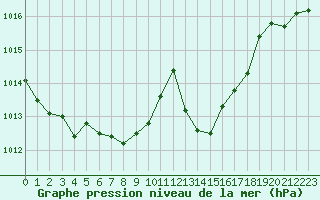 Courbe de la pression atmosphrique pour Engins (38)