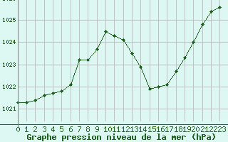 Courbe de la pression atmosphrique pour Crest (26)