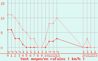Courbe de la force du vent pour Variscourt (02)