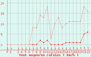 Courbe de la force du vent pour Variscourt (02)